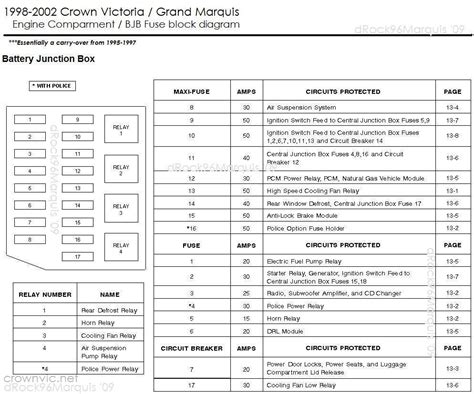 dRock96Marquis' Panther Platform Fuse charts page 